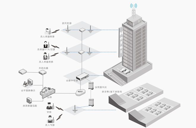 Beifeng hotel industry wireless intercom solutions to improve operational efficiency